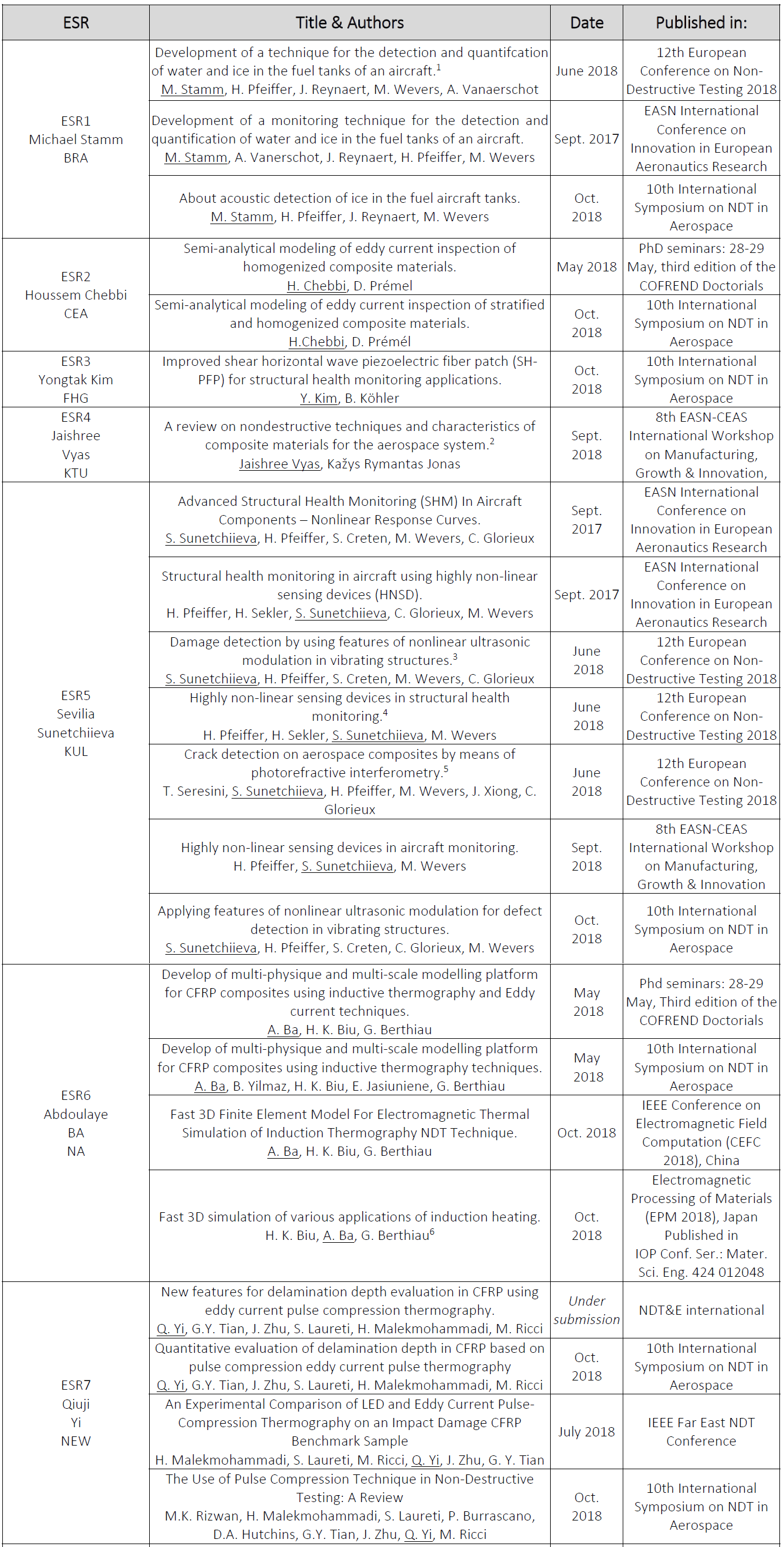 table