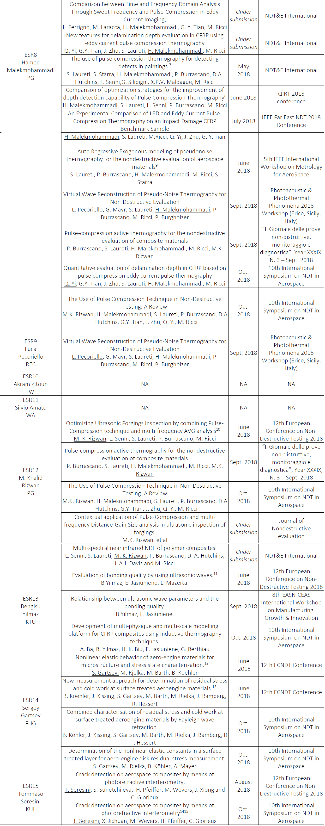 table2